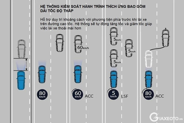 he-thong-kiem-soat-hanh-trinh-thich-ung