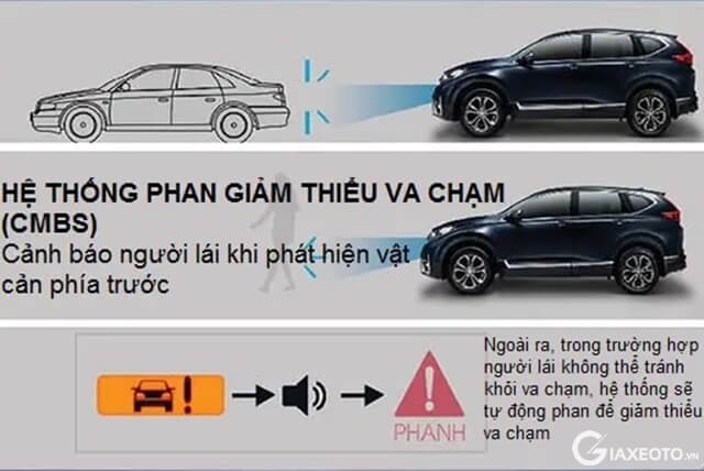 he-thong-phanh-giam-thieu-va-cham-cmbs