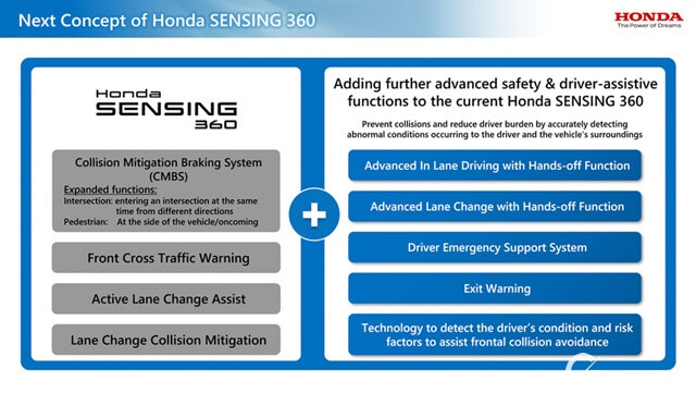 honda-sensing-la-gi