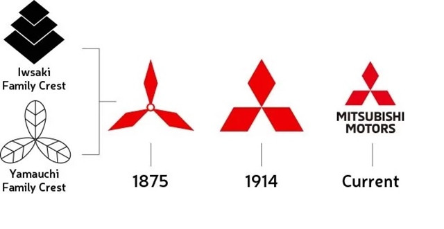 lich-su-logo-mitsubishi-motors