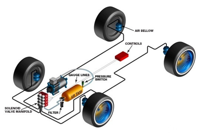 nguyen-ly-hoat-dong-cua-he-thong-treo-khi-nen-dieu-khien-dien-tu