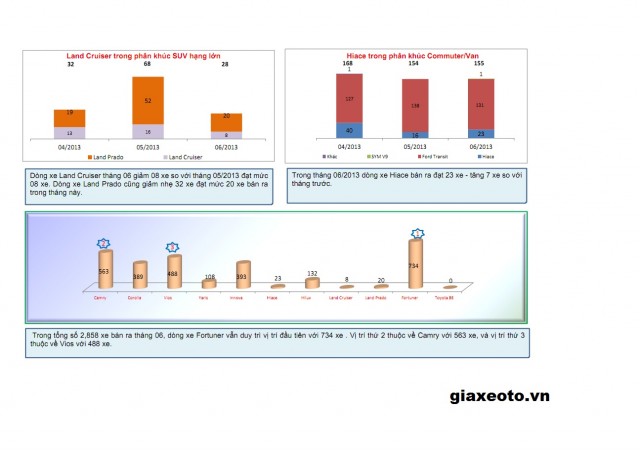 phan-khuc-SUV-hang-lon