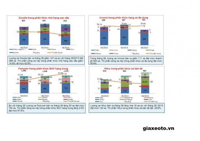 phan-khuc-sedan-mpv-suv