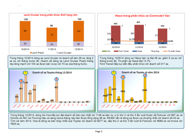 phan-khuc-suv-12-2014