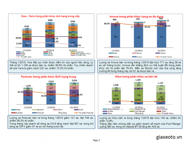 phan-khuc-xe-oto-hang-pickup-1-2015