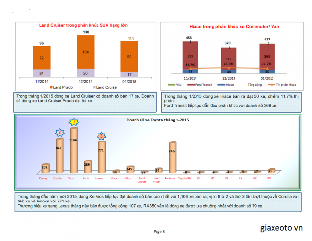 phan-khuc-xe-oto-hang-suv-1-2015