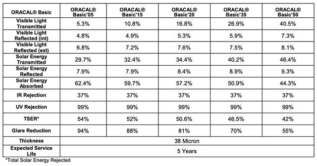 phim-cach-nhiet-orafol-basic
