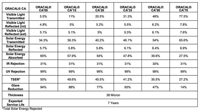 phim-cach-nhiet-orafol-ca