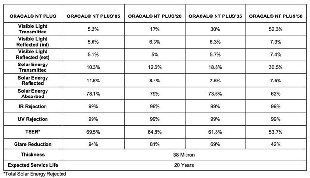 phim-cach-nhiet-orafol-nt-plus