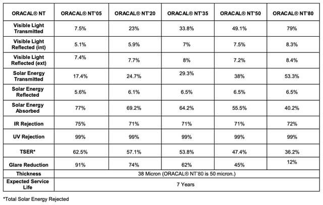 phim-cach-nhiet-orafol-nt
