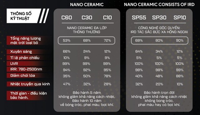 phim-cach-nhiet-oto-photosync-ird