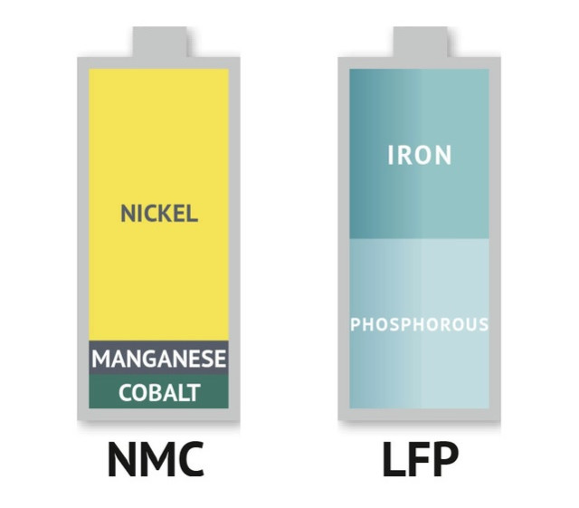 pin-lfp-vs-nmc