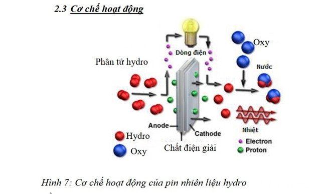 pin-nhien-lieu-hydro