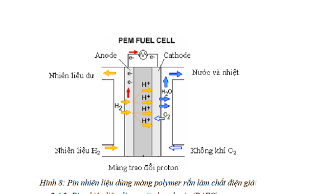 pin-nhien-lieu-pemfc