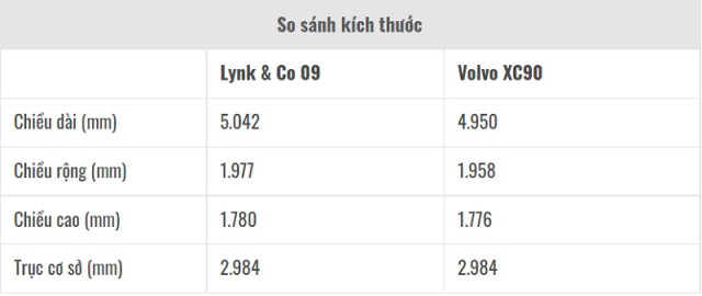 so-sanh-kich-thuoc-Lynk-Co-09-va-volvo-xc90