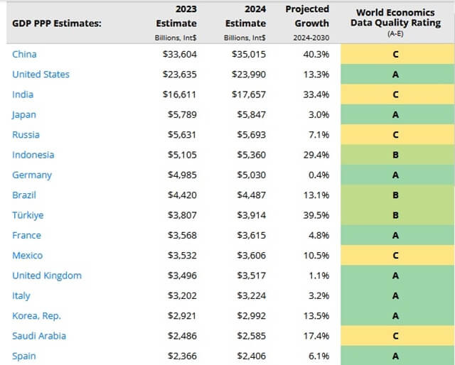 tai-sao-byd-chon-indonesia