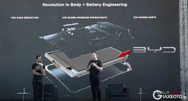 tesla-cung-pin-balde-cua-byd