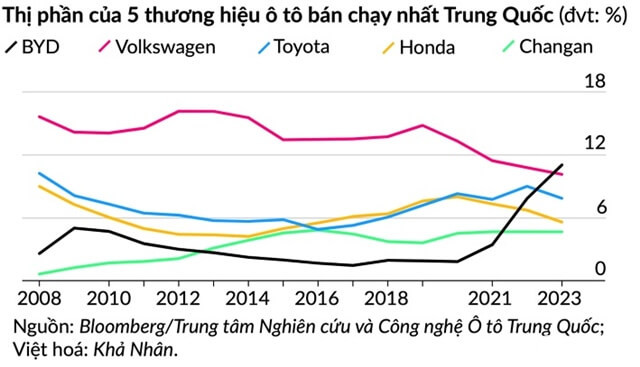 thi-phan-cac-hang-xe-thi-truong-trung-quoc