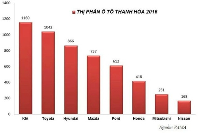 thi-phan-kia-thanh-hoa-tai-thanh-hoa
