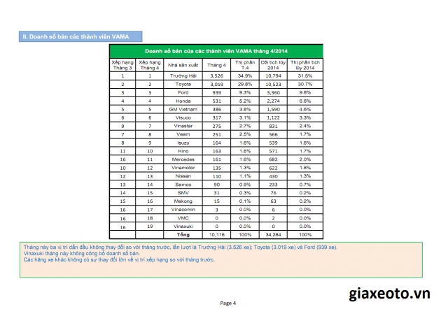 thi-truong-o-to-4-2014