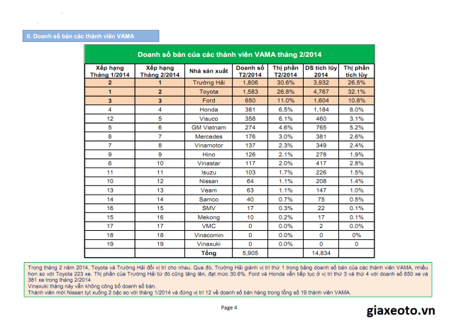 thi-truong-o-to-viet-nam-2-2014