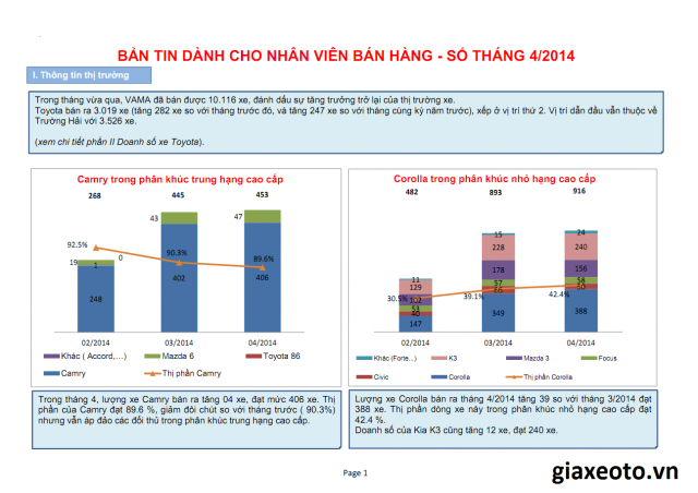 thi-truong-o-to-viet-nam-4-2014