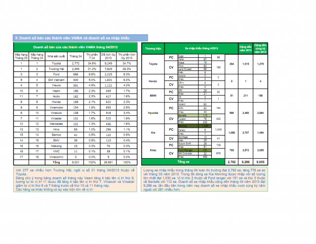 thi truong o to viet nam thang 4 nam 2013