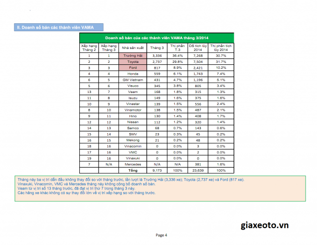 thi-truong-oto-3-2014