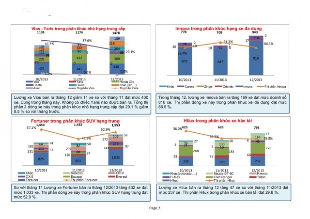 thi-truong-oto-thang-12-2013