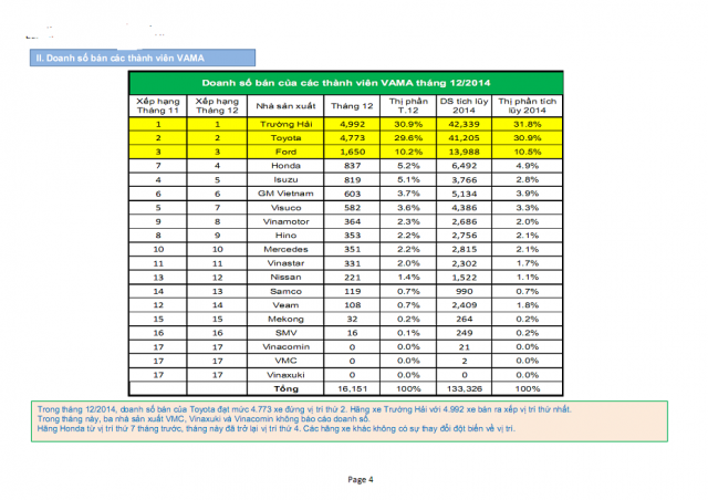thi-truong-oto-thang-12-2014