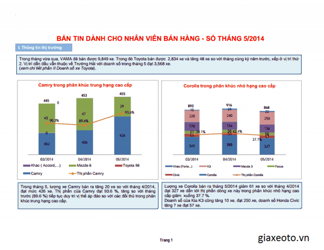 thi-truong-oto-thang-5-2014