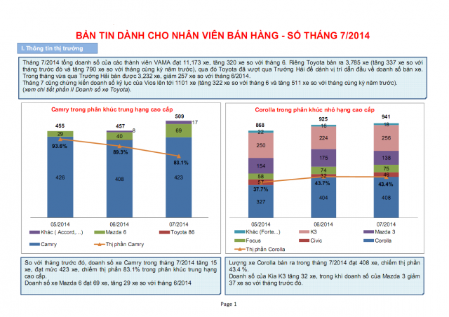 thi-truong-oto-thang-7-2014