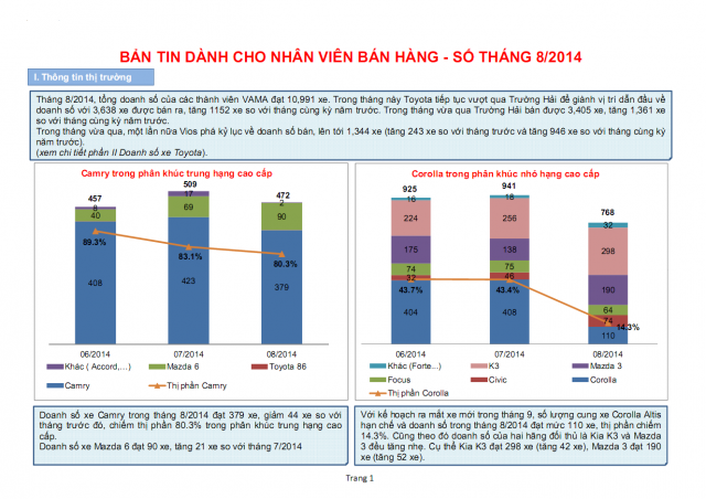 thi-truong-oto-thang-8-2014