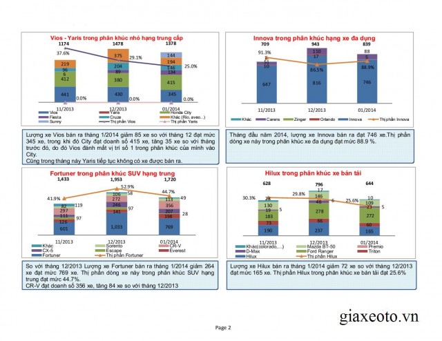 thi-truong-oto-viet-nam-2014