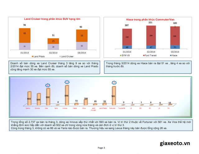thi-truong-oto-viet-nam-3-2014