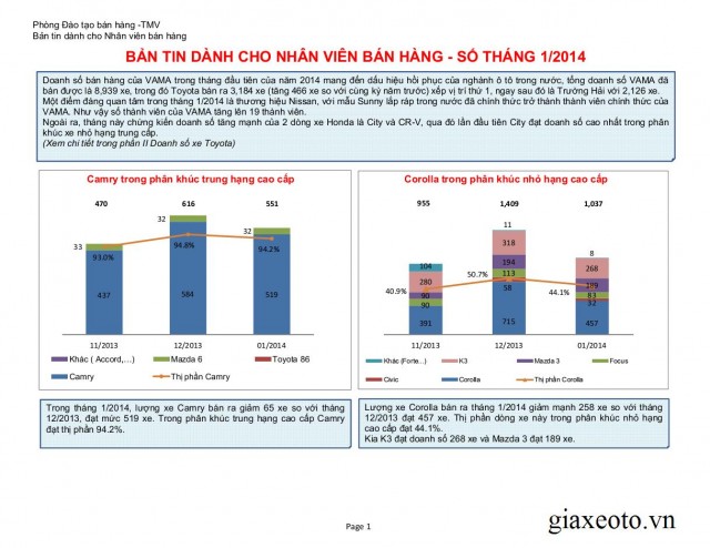 thi-truong-oto-viet-nam-thang-1-2014