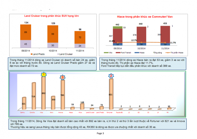 thi-truong-oto-viet-nam-thang-11-2014
