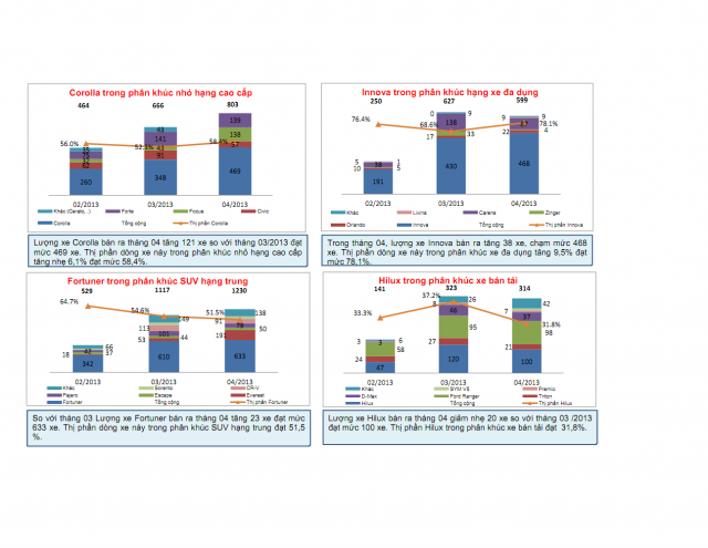 cac phan khuc lon cua thi truong oto viet nam