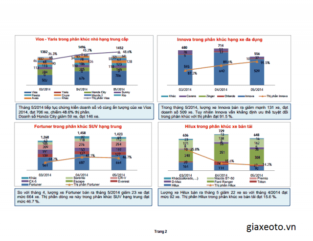 thi-truong-oto-viet-nam-thang-5-2014