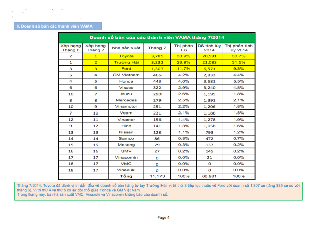 thi-truong-oto-viet-nam-thang-7-2014
