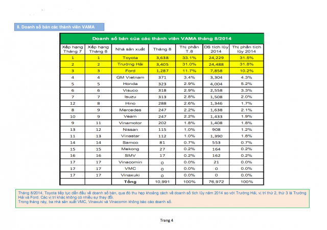 thi-truong-oto-viet-nam-thang-8-2014