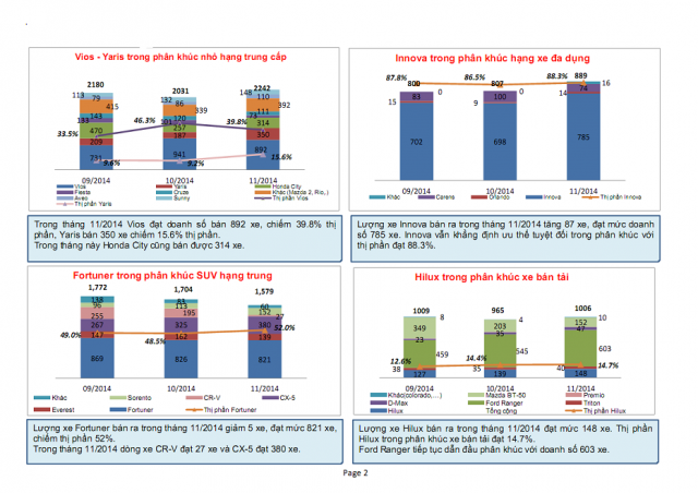 thi-truong-oto-vietnam-thang-11-2014