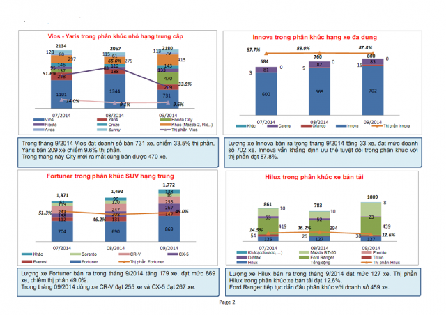 thi-truong-oto-vietnam-thang-9-2014.png