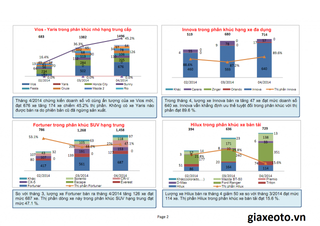 thi-truong-xe-hoi-4-2014