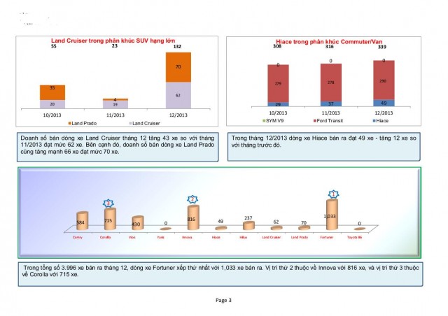thi-truong-xe-hoi-thang-12-2013b