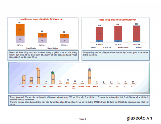 thi-truong-xe-hoi-thang-5-2014