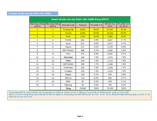 thi-truong-oto-thang-5-2015