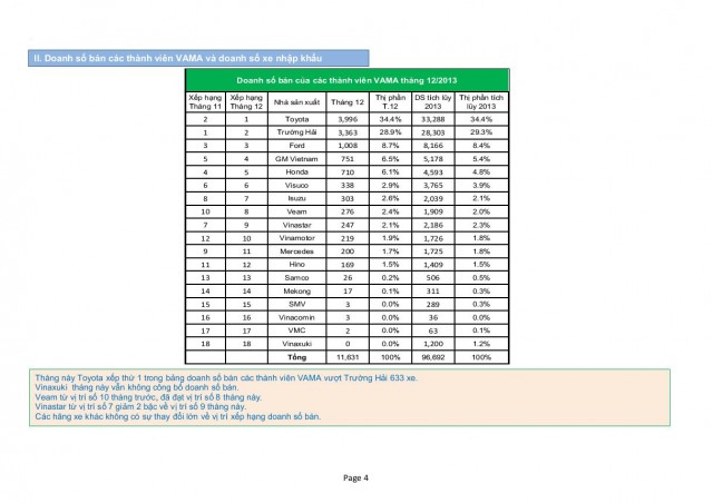 thi-truong-xe-hoi-viet-nam-thang-12-2013