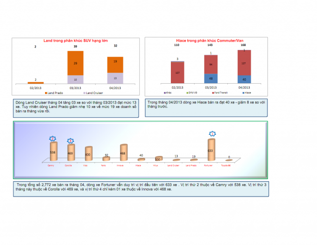 thi truong xe hoi viet nam thang 4 nam 2013