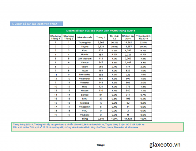 thi-truong-xe-hoi-viet-nam-thang-5-2014
